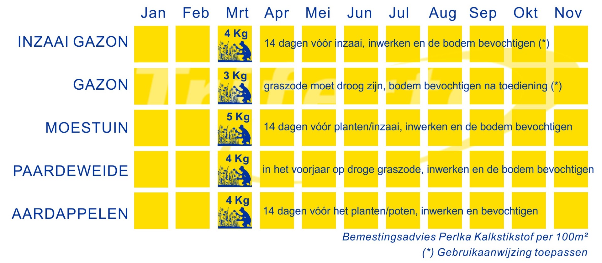 Bemestingsadvies Bemestingsadvies