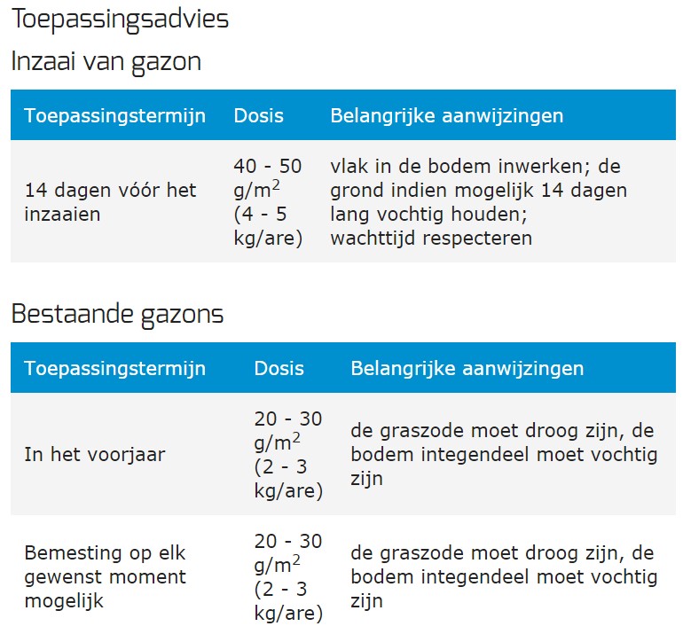 Bemestingsadvies gazon